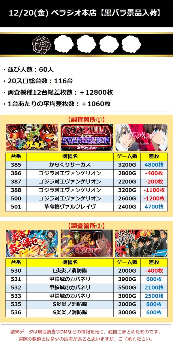 12.20 ベラジオ本店