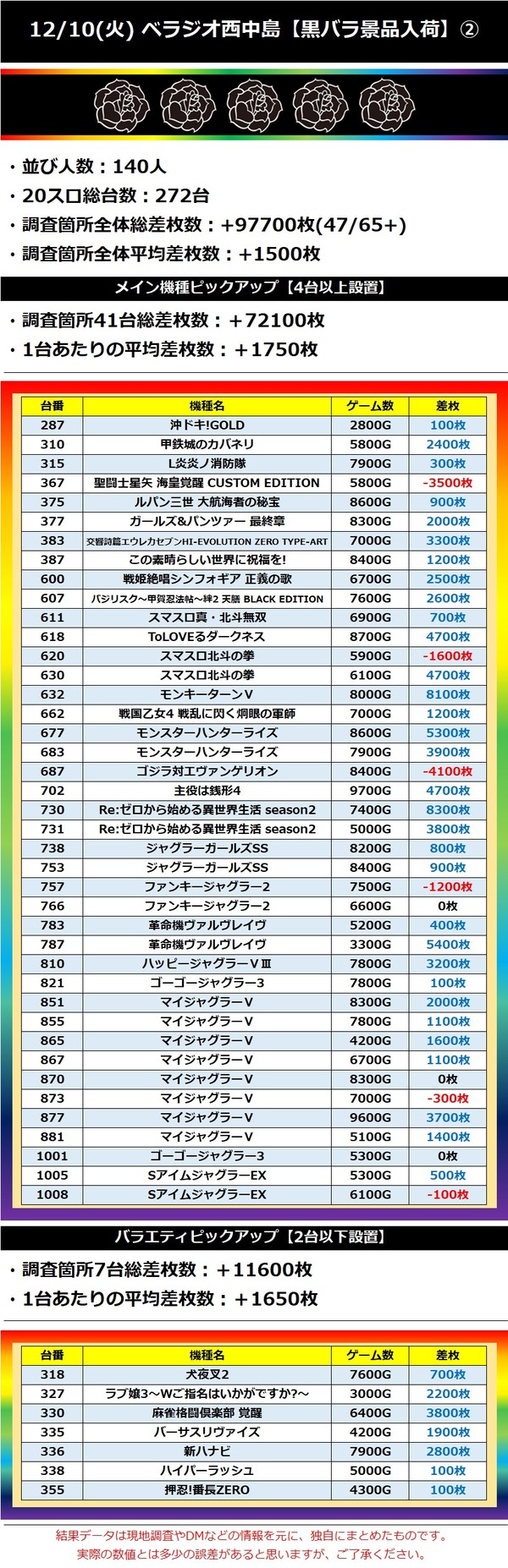 12.10 ベラジオ西中島2