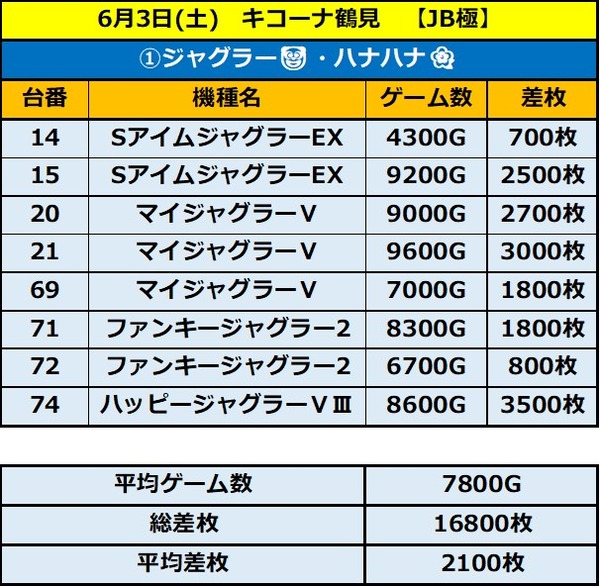 6.3 キコーナ鶴見1