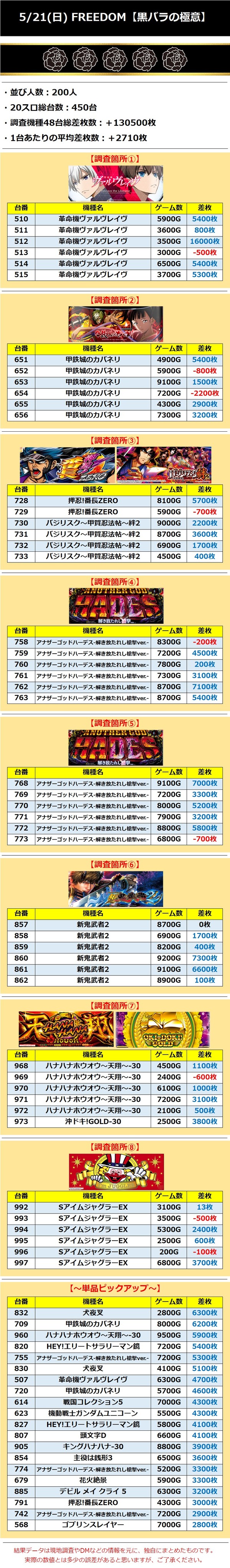 5.21 フリーダム
