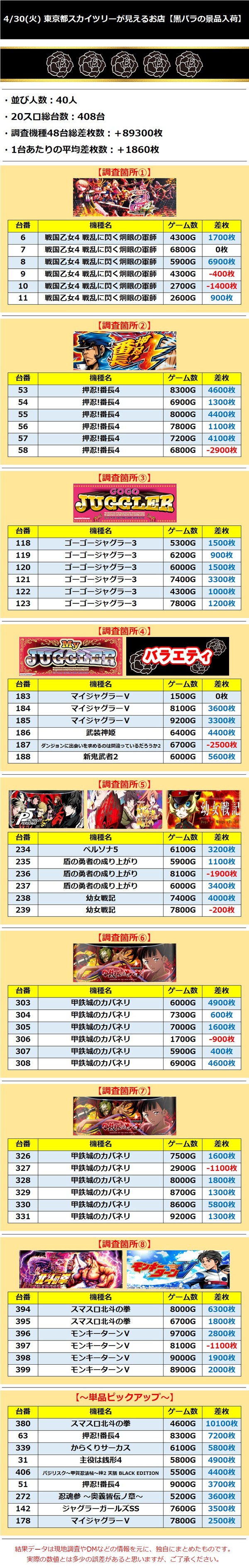4.30 東京都スカイツリーが見えるお店