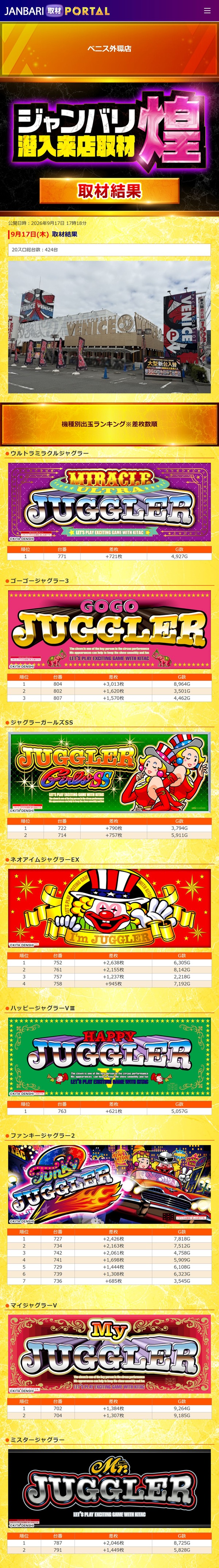 9.17 ベニス外環