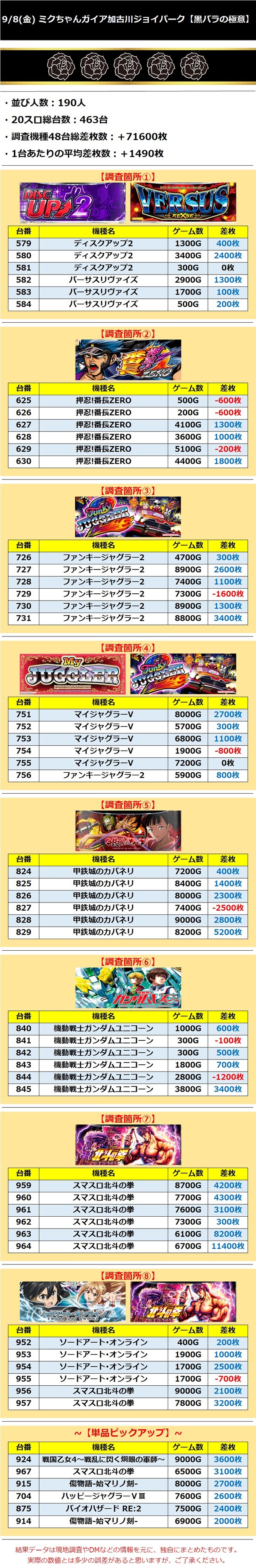 9.8 ミクちゃんガイア加古川ジョイパーク