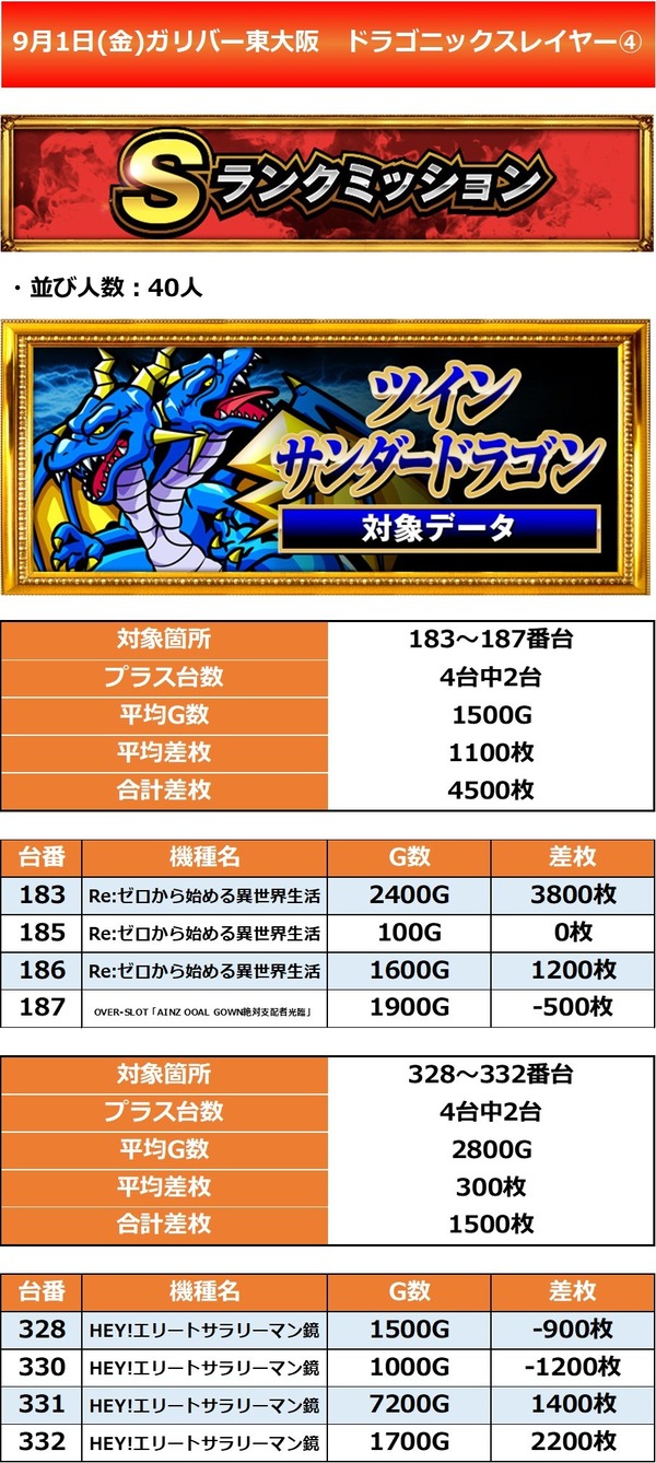 9.1 ガリバー東大阪4