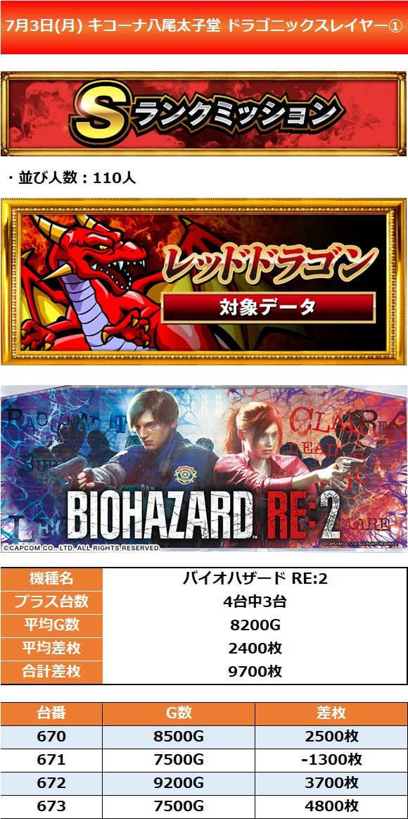 7.3 キコーナ八尾太子堂1