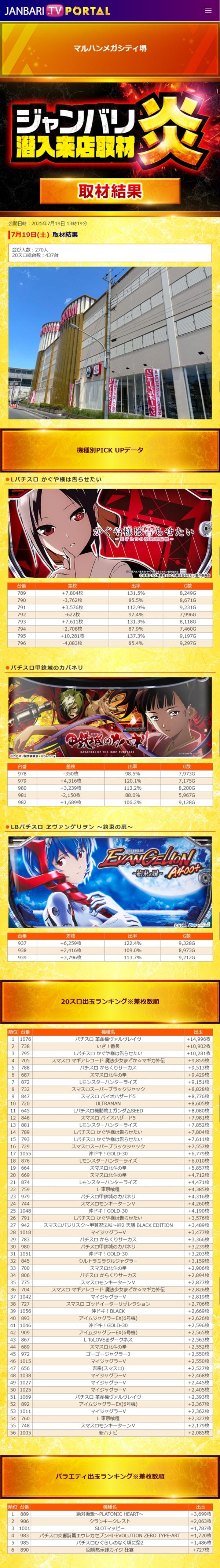 7.19 マルハンメガシティ堺