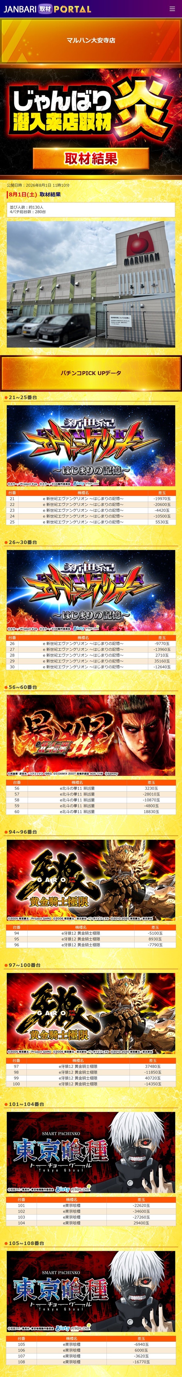 8.1 マルハン大安寺