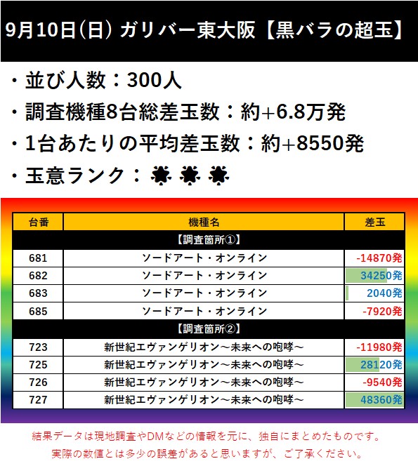 9.10 ガリバー東大阪1