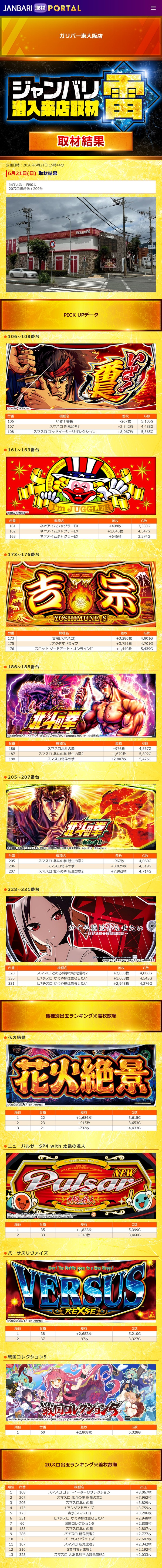6.21 ガリバー東大阪