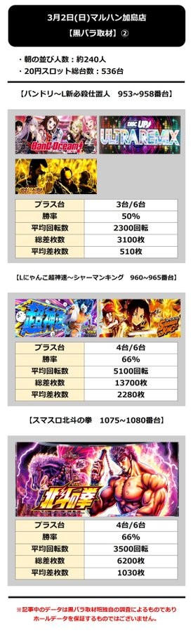 3.2 マルハン加島2