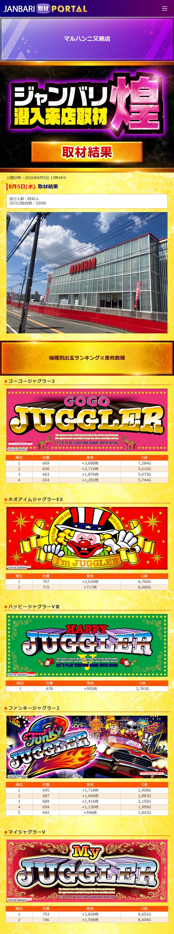 8.5 マルハン二又瀬