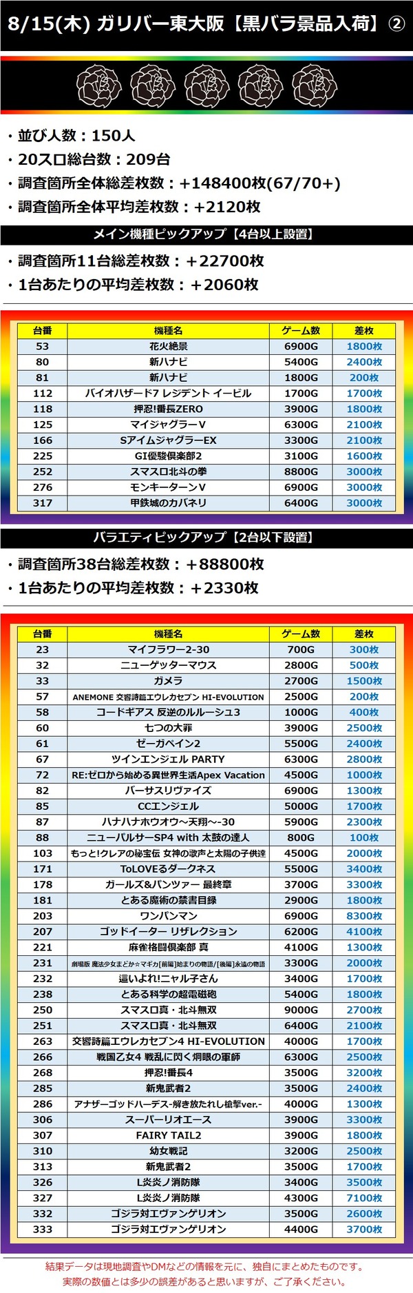 8.15 ガリバー東大阪2