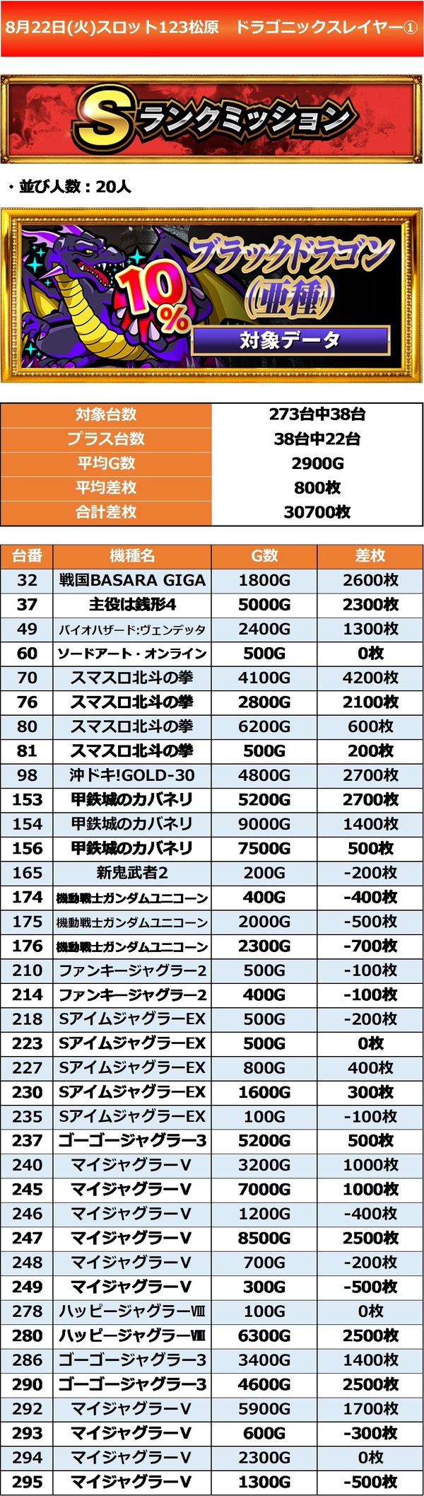 8.22 スロット123松原1