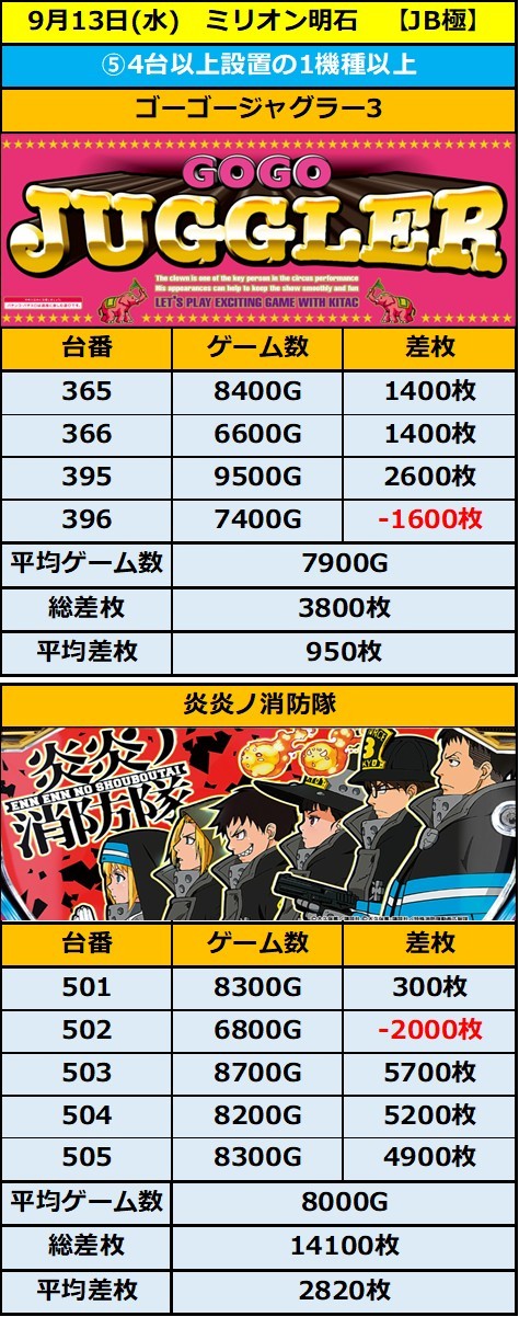 9.13 ミリオン明石5