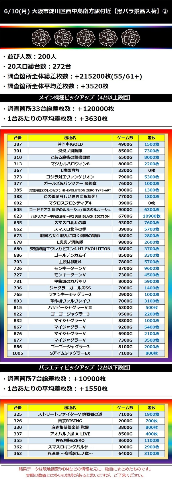 6.10 大阪市淀川区西中島南方駅付近2