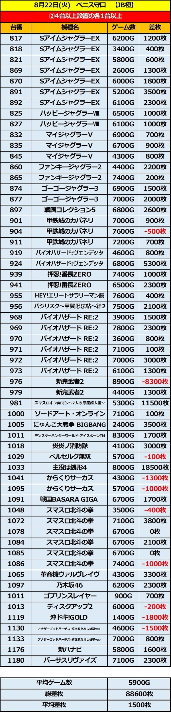 8.22 ベニス守口2