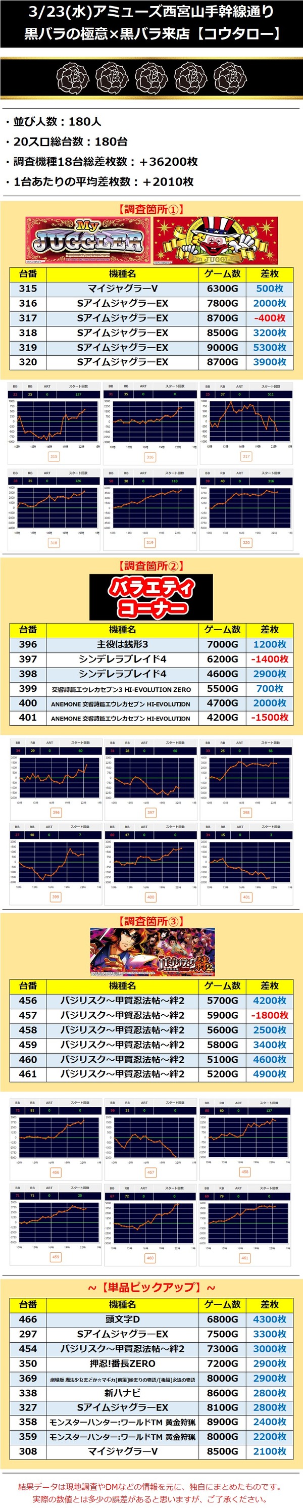 3.23アミューズ西宮