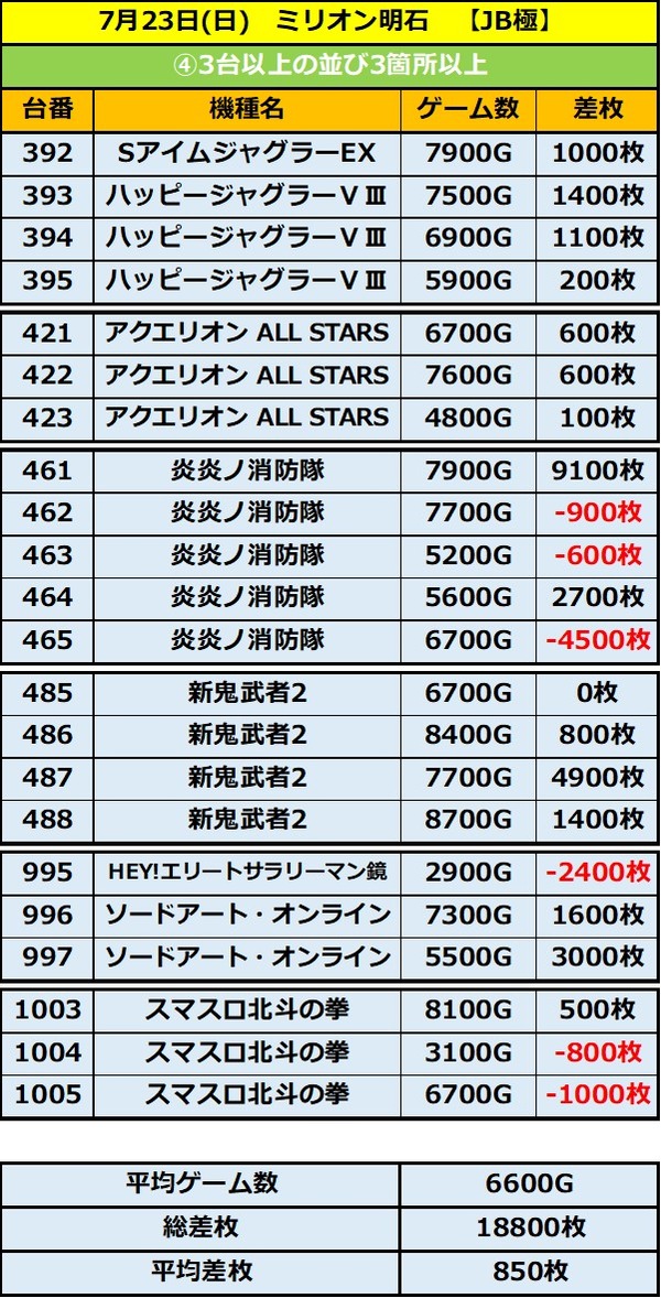 7.23 ミリオン明石4