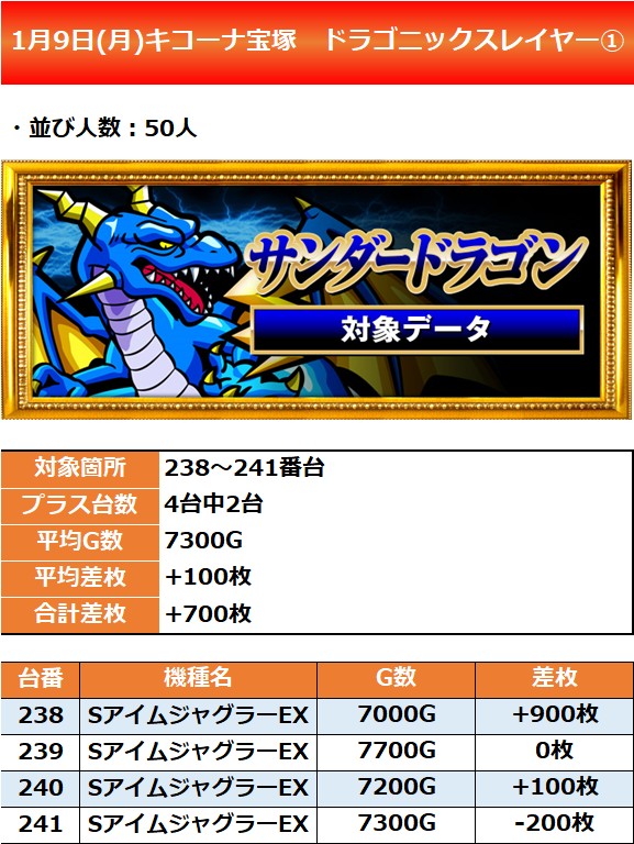 1.9 キコーナ宝塚1