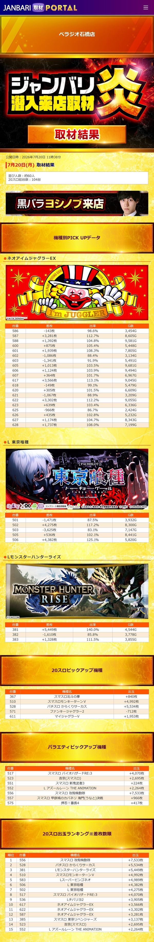 7.20 べラジオ石橋