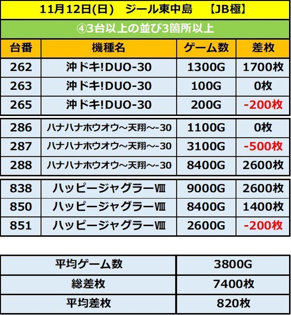 11.12 ジール東中島4