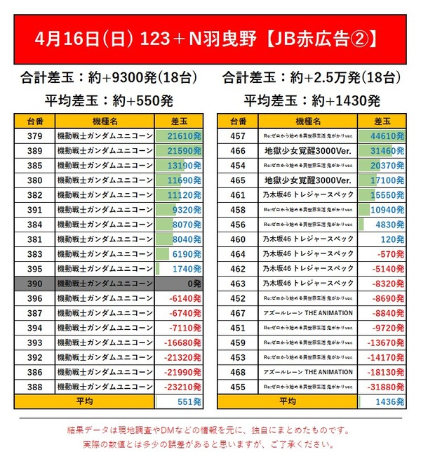 4.16 羽曳野 赤2