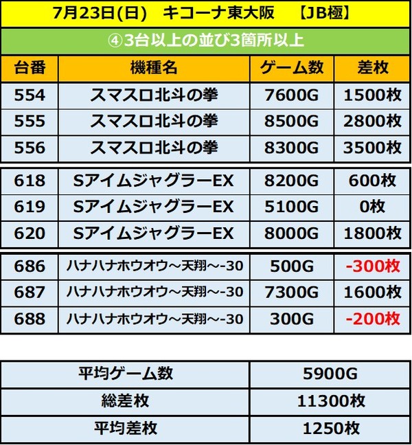 7.23 キコーナ東大阪4