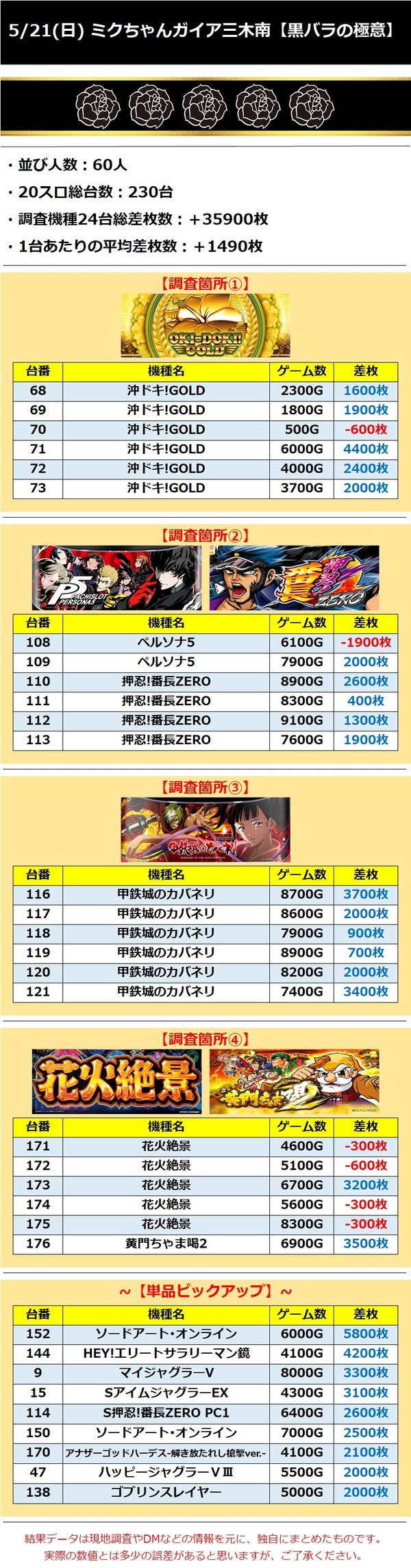 5.21 三木南