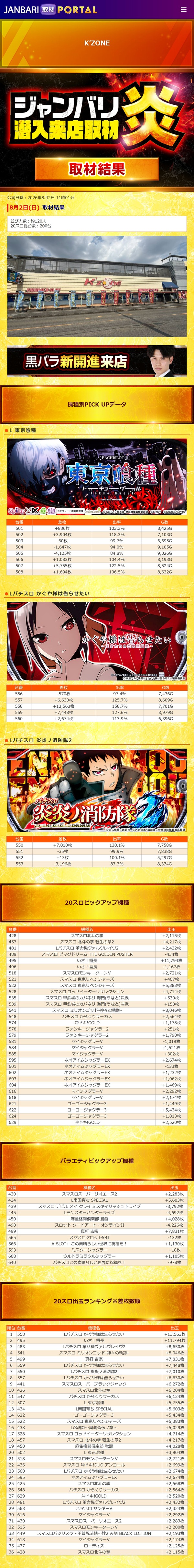 8.2 ケーゾーン