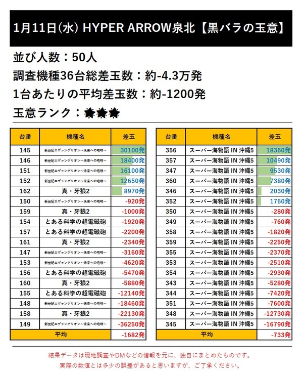 1.11 ハイパーアロー泉北1