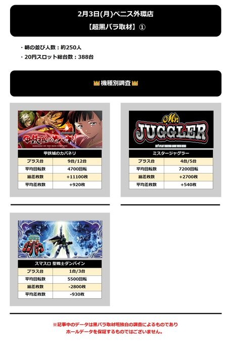 2.3 ベニス外環1