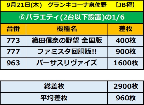 9.21 グランキコーナ泉佐野6