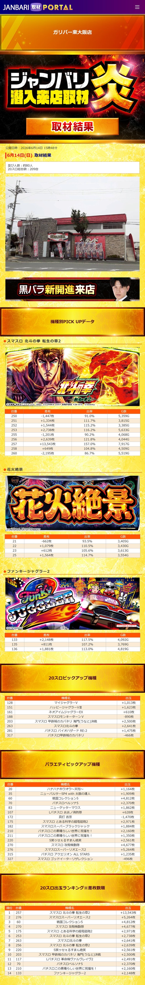 6.14 ガリバー東大阪