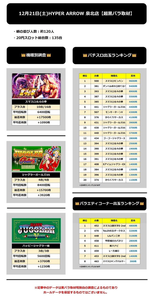 12.21 ハイパーアロー泉北