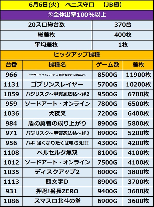 6.6 ベニス守口3