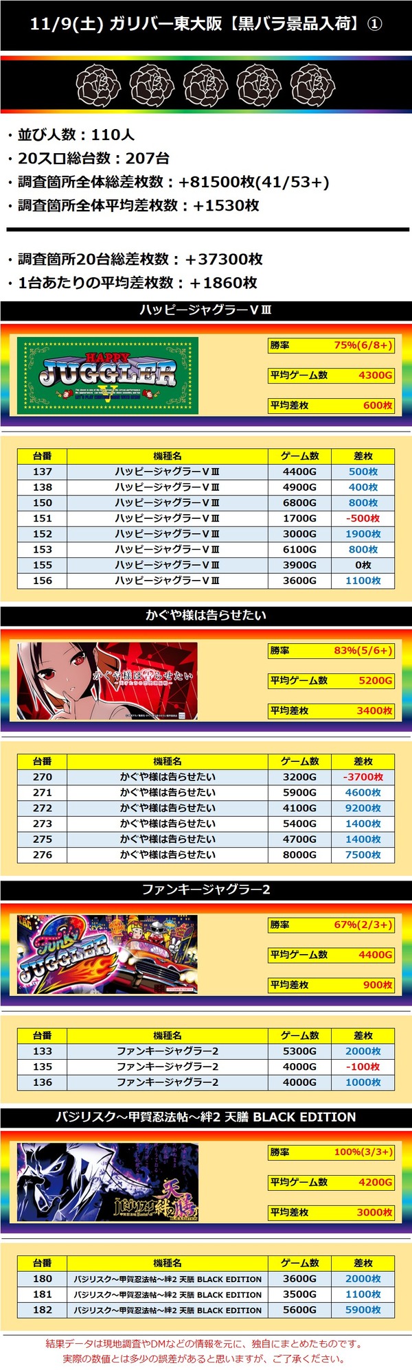 11.9 ガリバー東大阪1