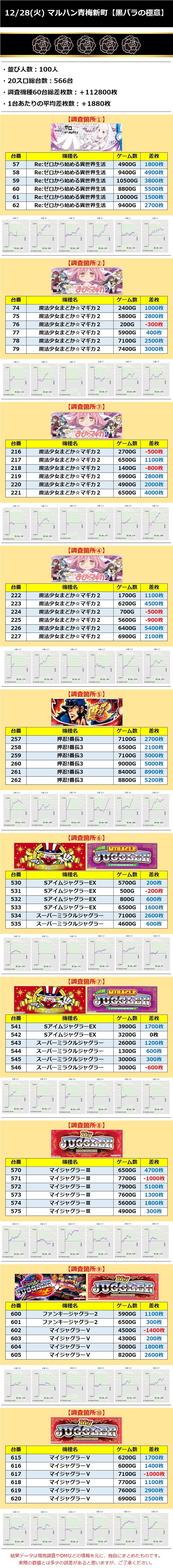 12.28マルハン青梅新町