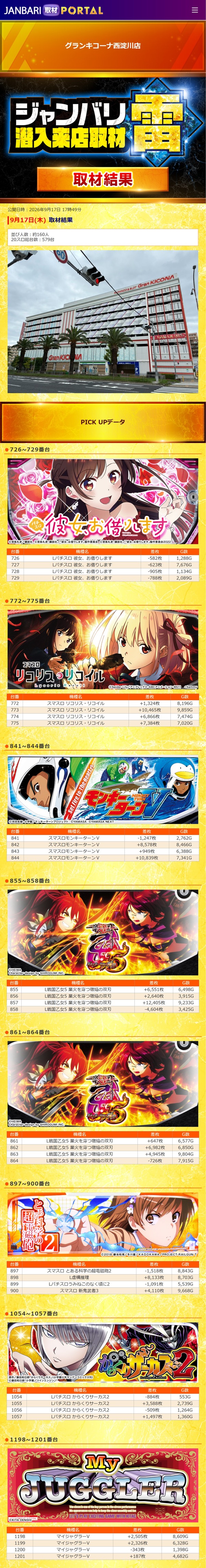 9.17 グランキコーナ西淀川1