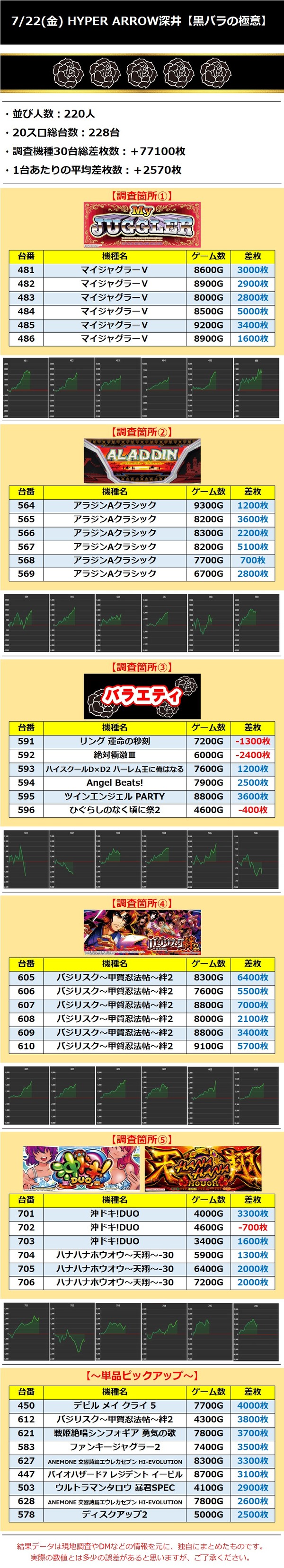 7.22 ハイパーアロー深井