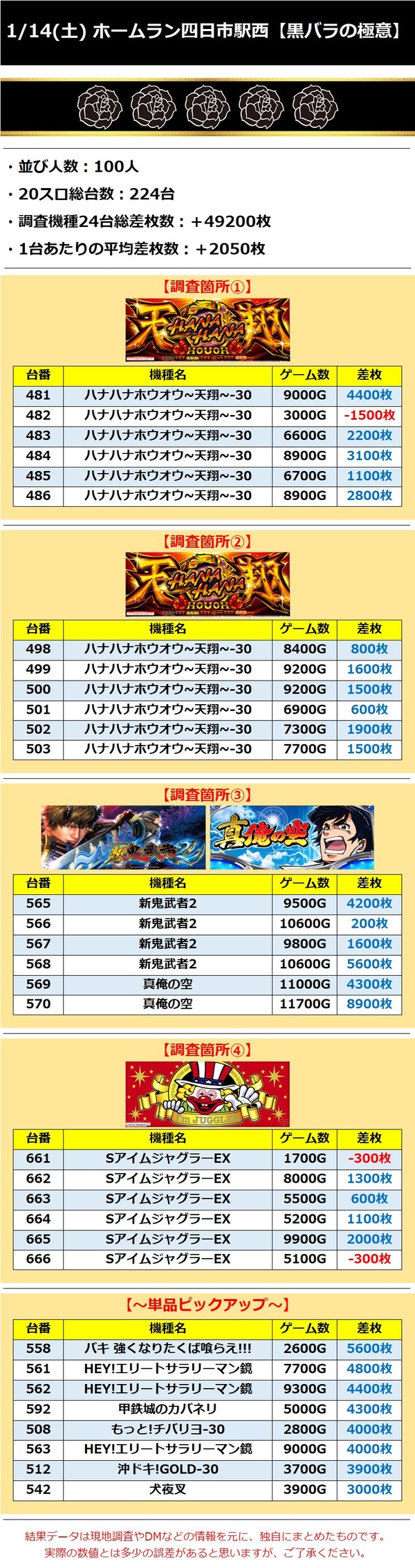 1.14 ホームラン四日市駅西