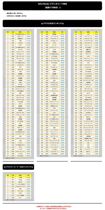 4.27 グランキコーナ堺2