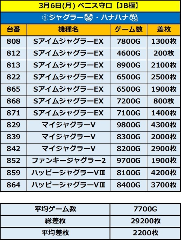 3.6 ベニス守口1
