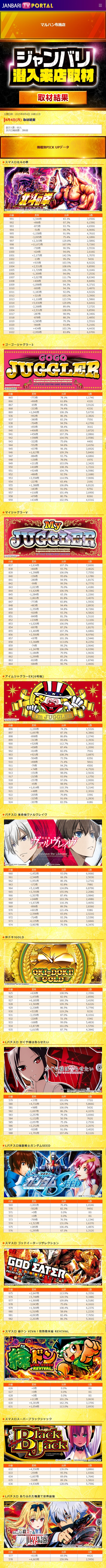 8.4 マルハン布施