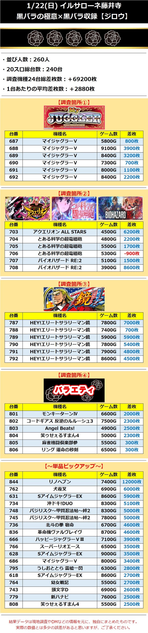 1.22 イルサローネ藤井寺