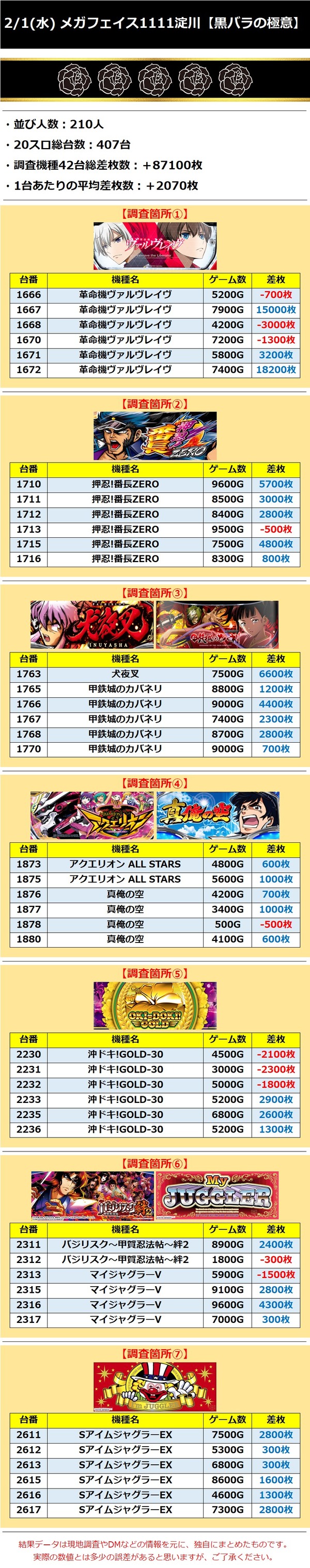 2.1 メガフェイス1111淀川
