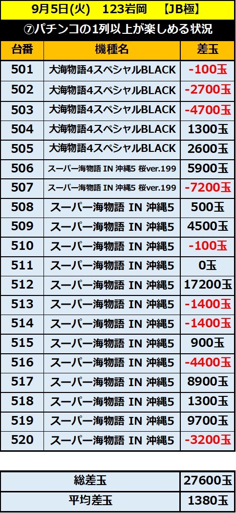 9.5 123岩岡7