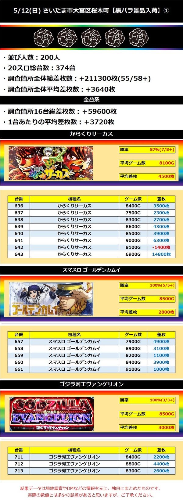 5.12 さいたま市大宮区桜木町1