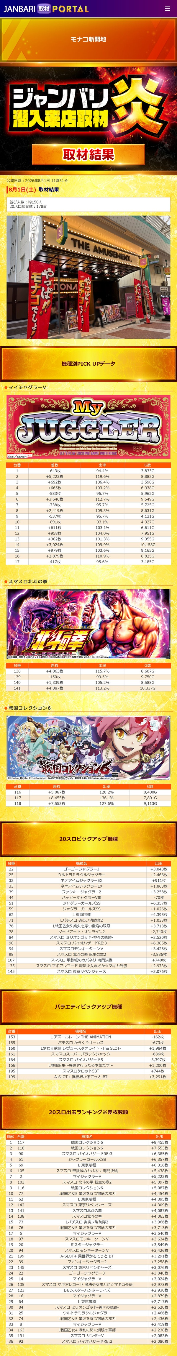 8.1 モナコ新開地