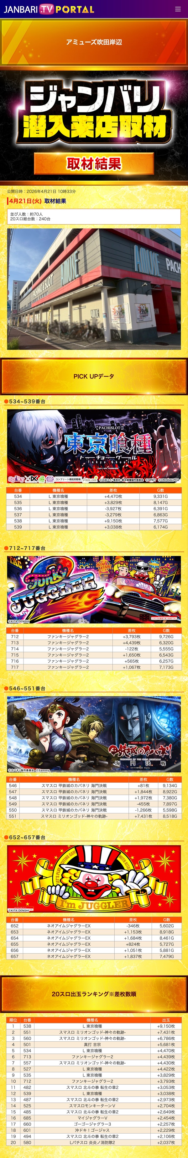 4.21 アミューズ吹田岸辺