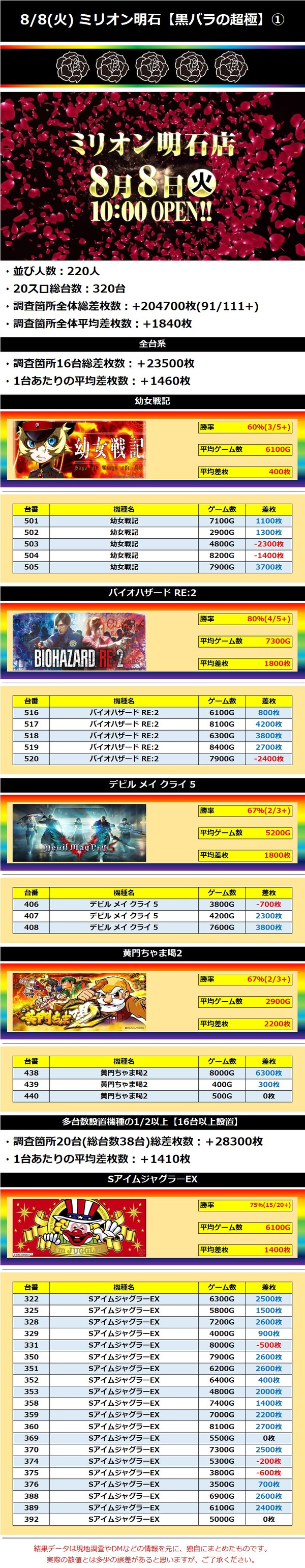 8.8 ミリオン明石1